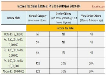 A2-associates-Tax-consultant-Raviwar-peth-belgaum-belagavi-Karnataka-2