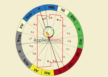 Appliedvastu-Vastu-consultant-Bakkhali-West-bengal-2