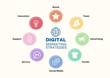 Svp-digital-marketing-Digital-marketing-agency-Aurangabad-Maharashtra-2