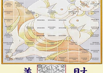Vastu-vision-Vastu-consultant-Alkapuri-vadodara-Gujarat